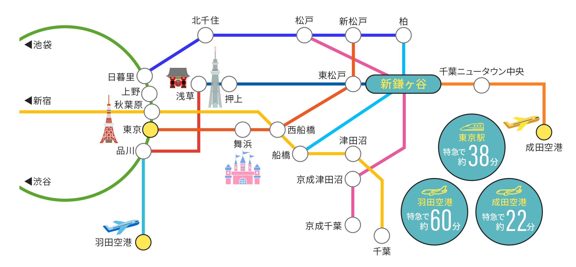 新鎌ケ谷駅までのルートマップ